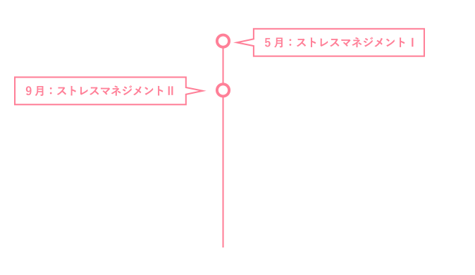 メンタルフォローアップ